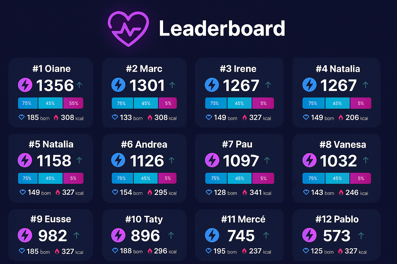 Leaderboard BioPulse