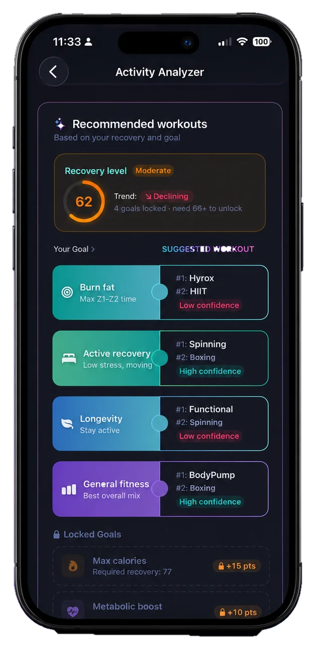 App BioPulse: pantalla Activity Analyzer con recovery 62 y entrenos sugeridos por objetivo