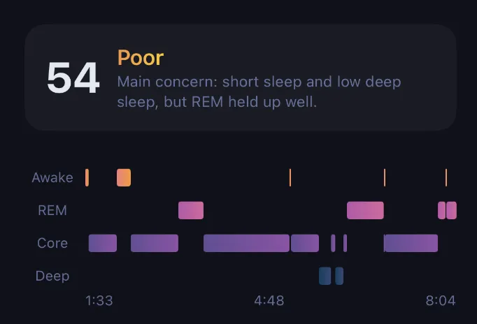 Sleep Analysis