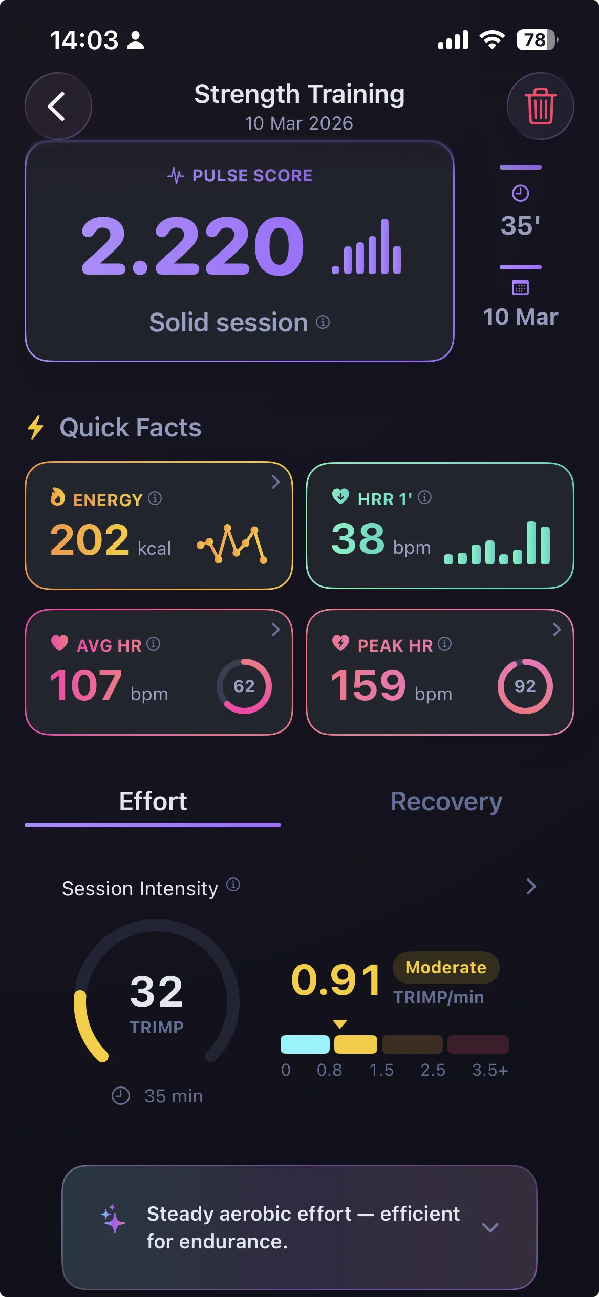 BioPulse post-session analytics